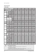 Preview for 36 page of Samsung AM005AN1PCH/AA Service Manual