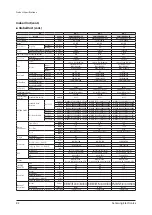 Preview for 42 page of Samsung AM005AN1PCH/AA Service Manual