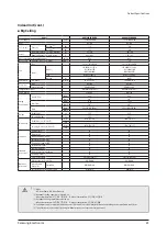 Preview for 47 page of Samsung AM005AN1PCH/AA Service Manual