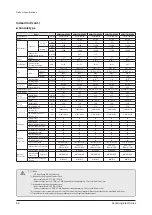 Preview for 48 page of Samsung AM005AN1PCH/AA Service Manual