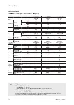 Preview for 50 page of Samsung AM005AN1PCH/AA Service Manual