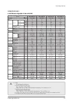 Preview for 51 page of Samsung AM005AN1PCH/AA Service Manual