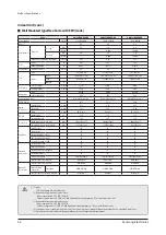 Preview for 52 page of Samsung AM005AN1PCH/AA Service Manual