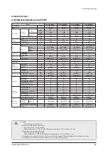 Preview for 53 page of Samsung AM005AN1PCH/AA Service Manual