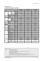 Preview for 57 page of Samsung AM005AN1PCH/AA Service Manual