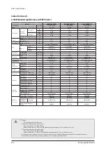 Preview for 58 page of Samsung AM005AN1PCH/AA Service Manual