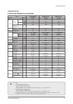 Preview for 61 page of Samsung AM005AN1PCH/AA Service Manual