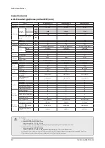 Preview for 62 page of Samsung AM005AN1PCH/AA Service Manual