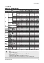 Preview for 71 page of Samsung AM005AN1PCH/AA Service Manual