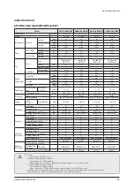 Preview for 73 page of Samsung AM005AN1PCH/AA Service Manual