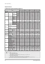 Preview for 74 page of Samsung AM005AN1PCH/AA Service Manual