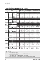 Preview for 80 page of Samsung AM005AN1PCH/AA Service Manual