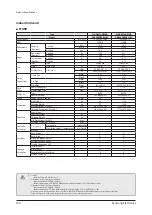 Preview for 100 page of Samsung AM005AN1PCH/AA Service Manual