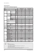 Preview for 106 page of Samsung AM005AN1PCH/AA Service Manual