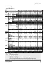 Preview for 107 page of Samsung AM005AN1PCH/AA Service Manual