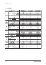 Preview for 110 page of Samsung AM005AN1PCH/AA Service Manual