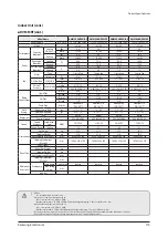 Preview for 115 page of Samsung AM005AN1PCH/AA Service Manual