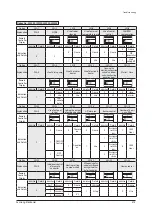 Preview for 375 page of Samsung AM005AN1PCH/AA Service Manual