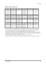 Preview for 381 page of Samsung AM005AN1PCH/AA Service Manual