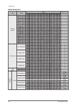 Preview for 394 page of Samsung AM005AN1PCH/AA Service Manual