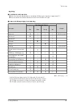 Preview for 409 page of Samsung AM005AN1PCH/AA Service Manual