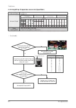 Preview for 472 page of Samsung AM005AN1PCH/AA Service Manual