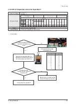 Preview for 473 page of Samsung AM005AN1PCH/AA Service Manual