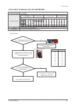 Preview for 475 page of Samsung AM005AN1PCH/AA Service Manual