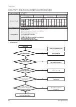 Preview for 476 page of Samsung AM005AN1PCH/AA Service Manual