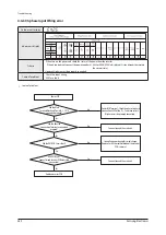 Preview for 480 page of Samsung AM005AN1PCH/AA Service Manual