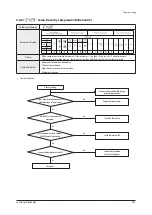 Preview for 481 page of Samsung AM005AN1PCH/AA Service Manual