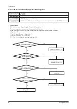 Preview for 486 page of Samsung AM005AN1PCH/AA Service Manual