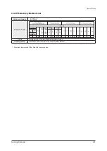 Preview for 489 page of Samsung AM005AN1PCH/AA Service Manual