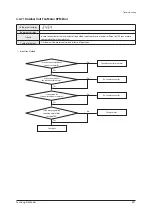 Preview for 491 page of Samsung AM005AN1PCH/AA Service Manual