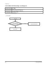 Preview for 502 page of Samsung AM005AN1PCH/AA Service Manual