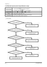 Preview for 508 page of Samsung AM005AN1PCH/AA Service Manual