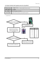 Preview for 511 page of Samsung AM005AN1PCH/AA Service Manual