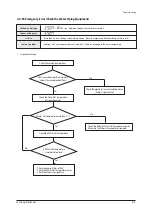 Preview for 513 page of Samsung AM005AN1PCH/AA Service Manual