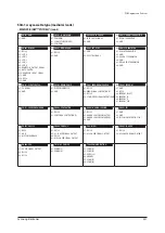 Preview for 521 page of Samsung AM005AN1PCH/AA Service Manual