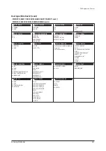 Preview for 531 page of Samsung AM005AN1PCH/AA Service Manual