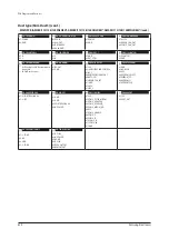 Preview for 534 page of Samsung AM005AN1PCH/AA Service Manual