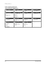 Preview for 568 page of Samsung AM005AN1PCH/AA Service Manual