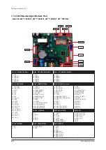 Preview for 586 page of Samsung AM005AN1PCH/AA Service Manual