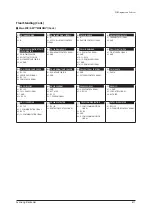 Preview for 611 page of Samsung AM005AN1PCH/AA Service Manual