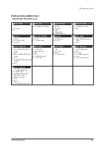 Preview for 613 page of Samsung AM005AN1PCH/AA Service Manual