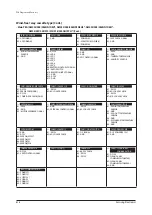 Preview for 618 page of Samsung AM005AN1PCH/AA Service Manual