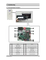 Preview for 201 page of Samsung AM005MNVDCHAA Service Manual