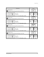 Preview for 209 page of Samsung AM005MNVDCHAA Service Manual