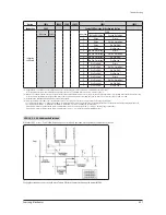 Preview for 221 page of Samsung AM005MNVDCHAA Service Manual