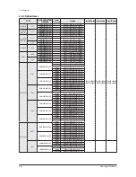 Preview for 222 page of Samsung AM005MNVDCHAA Service Manual